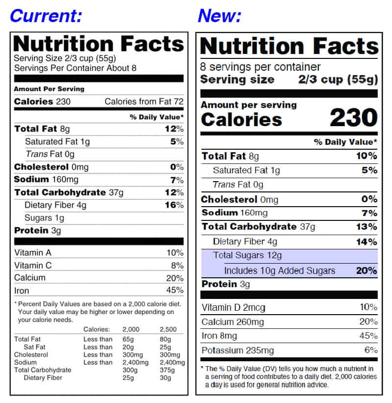 Natural Sugar vs Added Sugar – Inspired Vitality